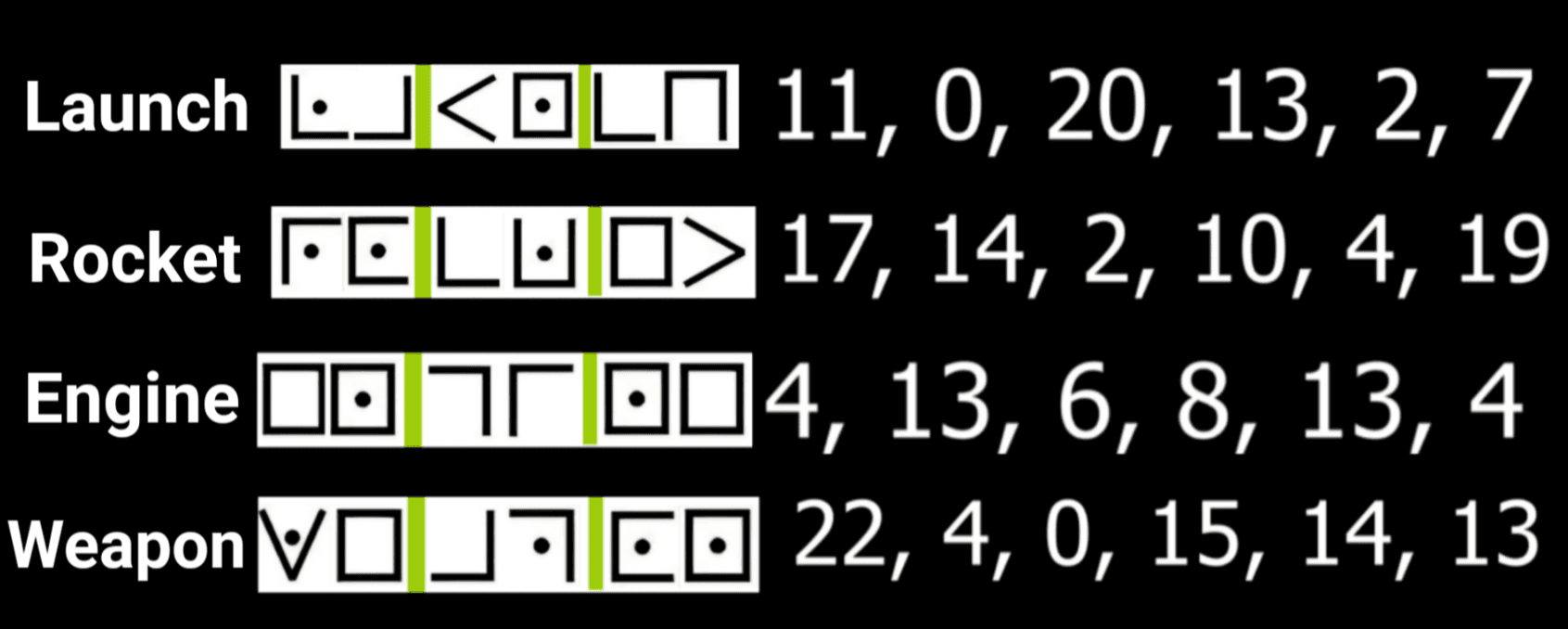 In-game capture showing the BO7 zombies Launch Code Easter Egg sequence
